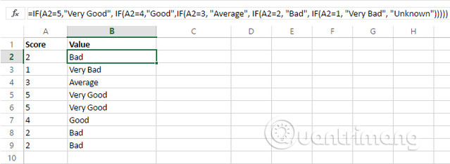 How to use the SWITCH function in Excel 2016 - TipsMake.com