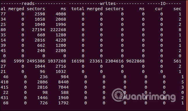 How to use the vmstat command on Linux Picture 19