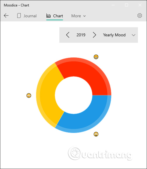 How to write a diary on Moodice Windows 10 Picture 9
