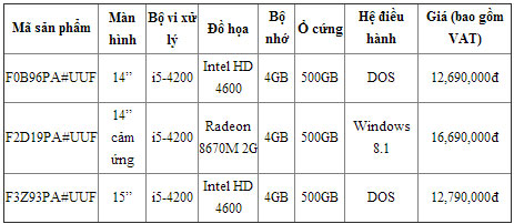 HP Pavilion 14 & 15 and valuable upgrades Picture 3