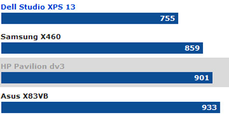HP Pavilion dv3 'beautiful code' Picture 3