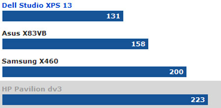 HP Pavilion dv3 'beautiful code' Picture 4