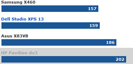 HP Pavilion dv3 'beautiful code' Picture 5