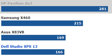 HP Pavilion dv3 'beautiful code' Picture 6