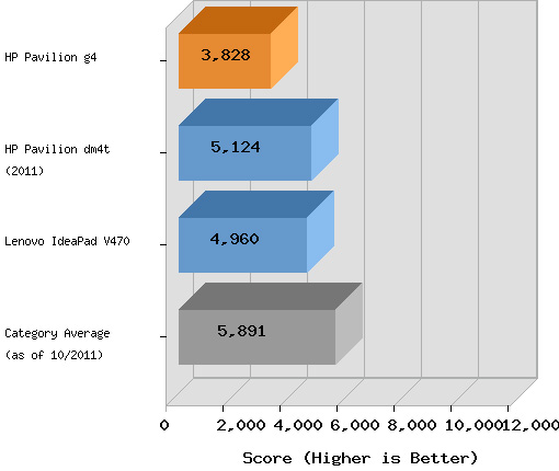 HP Pavilion g4: Cheap entertainment notebook Picture 6