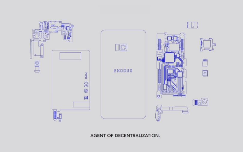 HTC suddenly announced HTC Exodus, the world's first Android running blockchain phone Picture 1