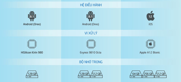 Huawei Mate 20 Pro, Galaxy Note 9 and iPhone Xs Max pitted Picture 3
