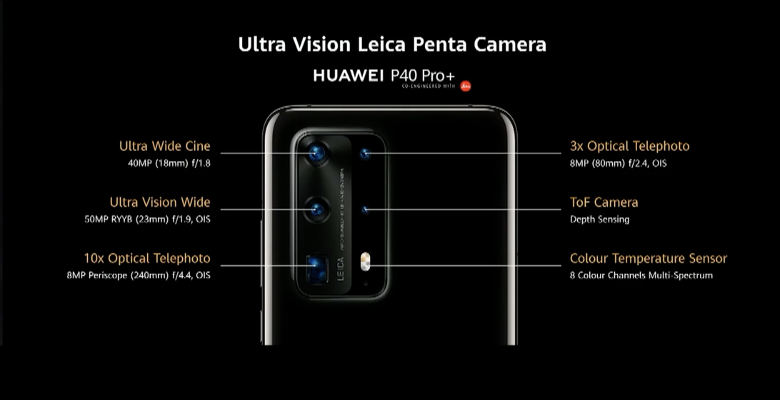 Huawei P40 Series: Pro Plus flagship, new Leica cameras, pricing and more Picture 1