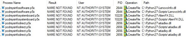 Hundreds of millions of Windows 10 computers are easily hacked due to errors in the original software of the manufacturer Picture 2