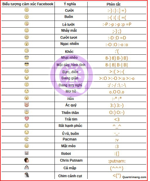 Biểu tượng cảm xúc từ lâu đã trở thành một phần không thể thiếu trong giao tiếp trực tuyến. Hãy xem hình những biểu tượng đầy tính tương tác này để cảm nhận sâu sắc hơn những cảm xúc mà chúng mang lại.