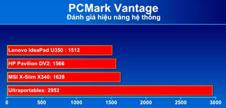 IdeaPad U350 - super popular 'mobile' Picture 4