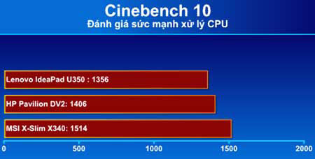 IdeaPad U350 - super popular 'mobile' Picture 5