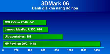 IdeaPad U350 - super popular 'mobile' Picture 6