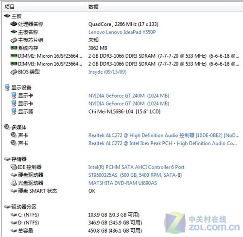 IdeaPad Y550P becomes the strongest gaming laptop Picture 10