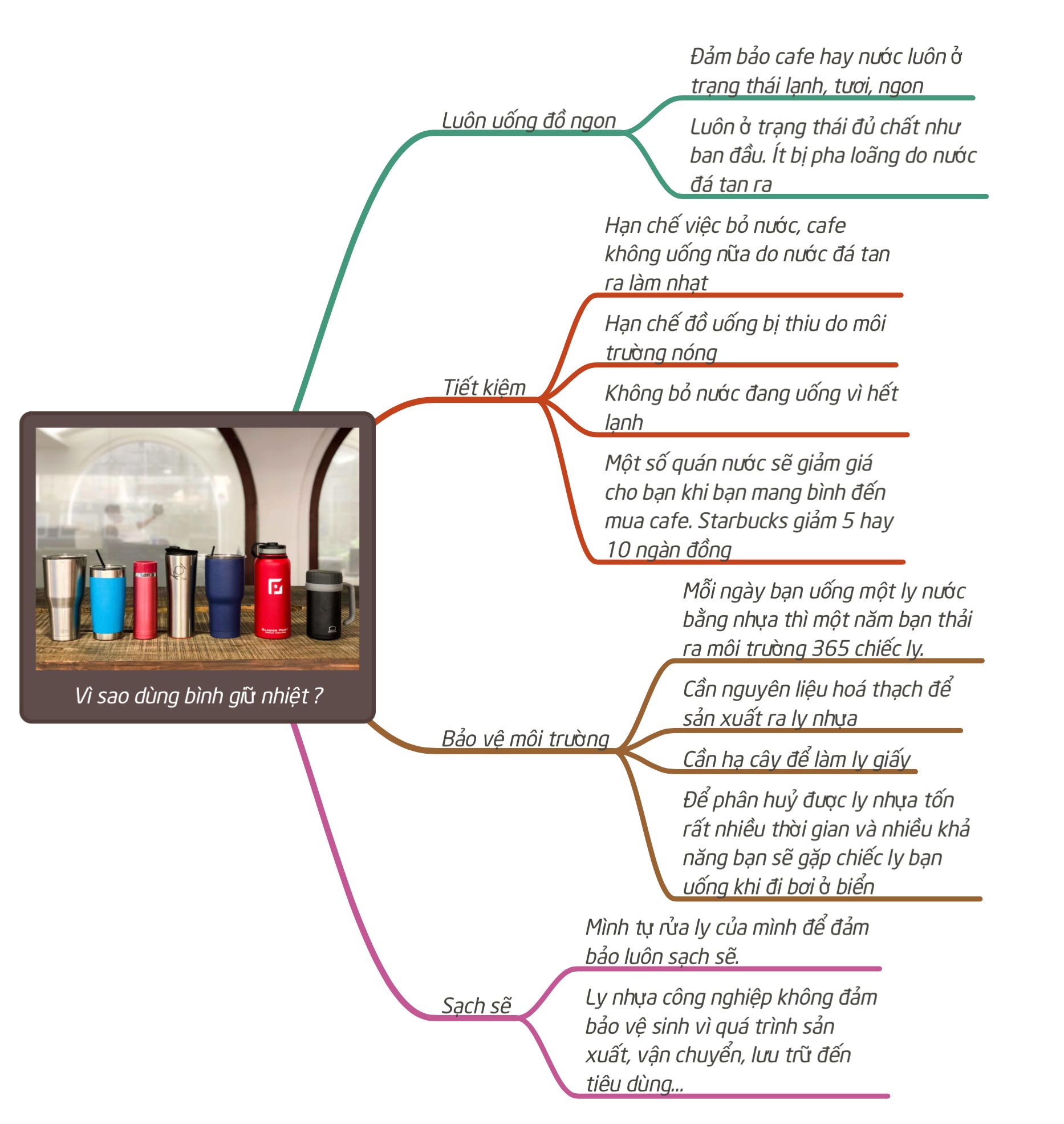 Identification signs need to be replaced immediately by the thermos Picture 2