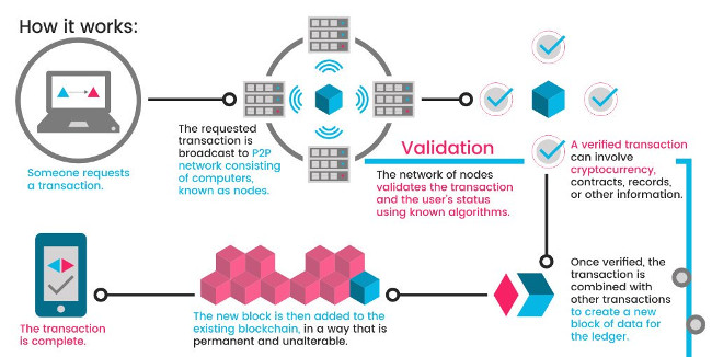 If you want a successful career, find out about the five 2018 technology trends! Picture 3
