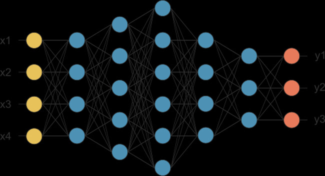 If you want a successful career, find out about the five 2018 technology trends! Picture 4