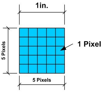 Image resolution - the deciding factor for fine print Picture 1