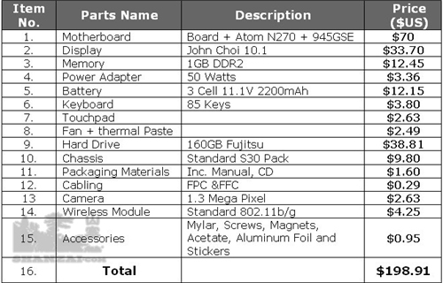 In China, every netbook earns 6 USD Picture 2