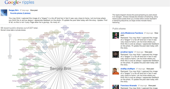 Increase website rankings with 5 daily habits Picture 4