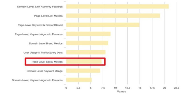 Increase website rankings with 5 daily habits Picture 5