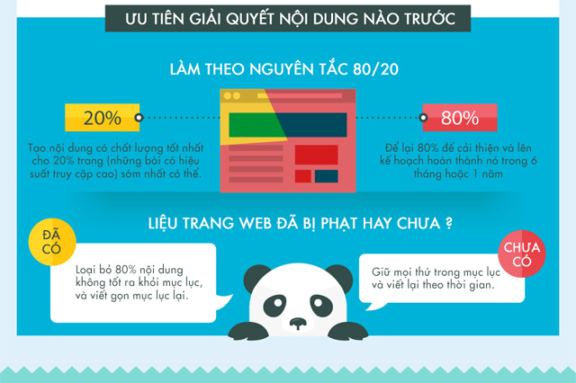 Infographic of Google's Panda penalties Picture 3