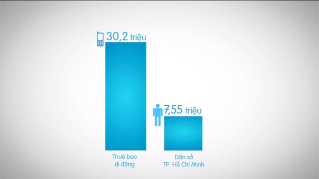 Infographic videos about the mobile messaging application battle in Vietnam Picture 2