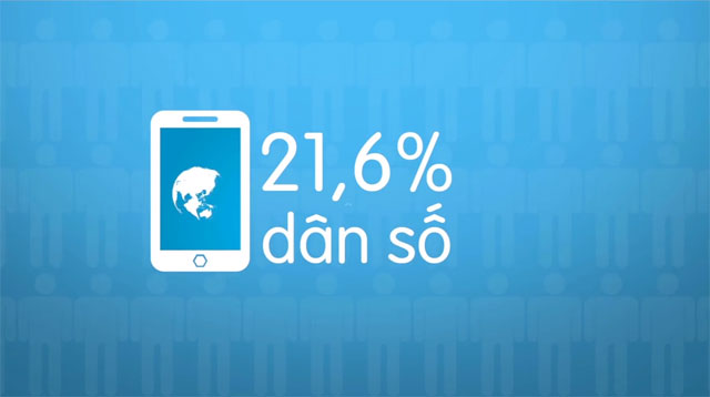 Infographic videos about the mobile messaging application battle in Vietnam Picture 6