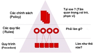 Information security - Where to start? Picture 2