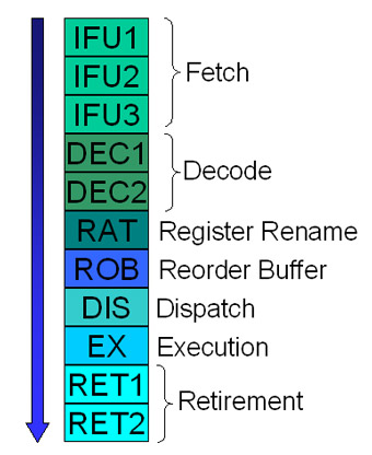 Inside Pentium M architecture Picture 1