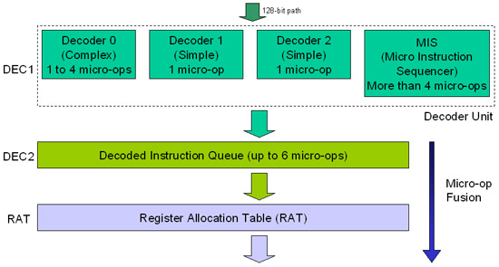 Inside Pentium M architecture Picture 3