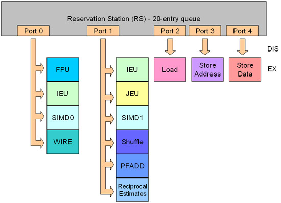 Inside Pentium M architecture Picture 5