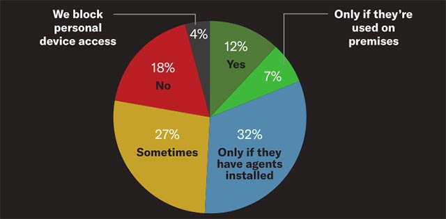 Insider attacks are becoming more and more popular and difficult to detect Picture 4
