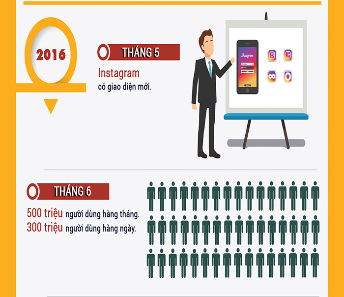 Instagram and amazing facts not everyone knows Picture 10