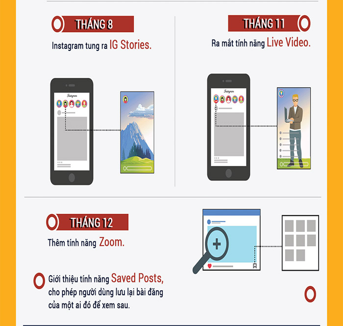 Instagram and amazing facts not everyone knows Picture 11