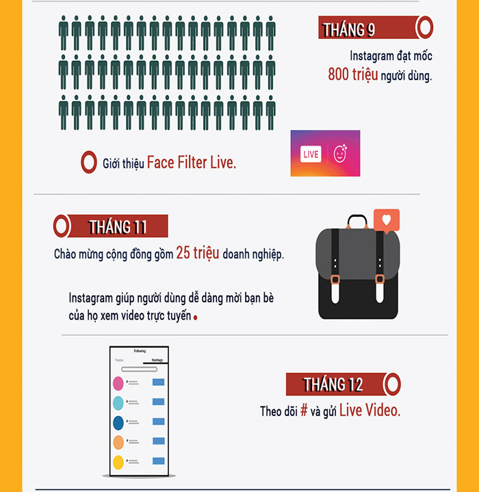 Instagram and amazing facts not everyone knows Picture 13