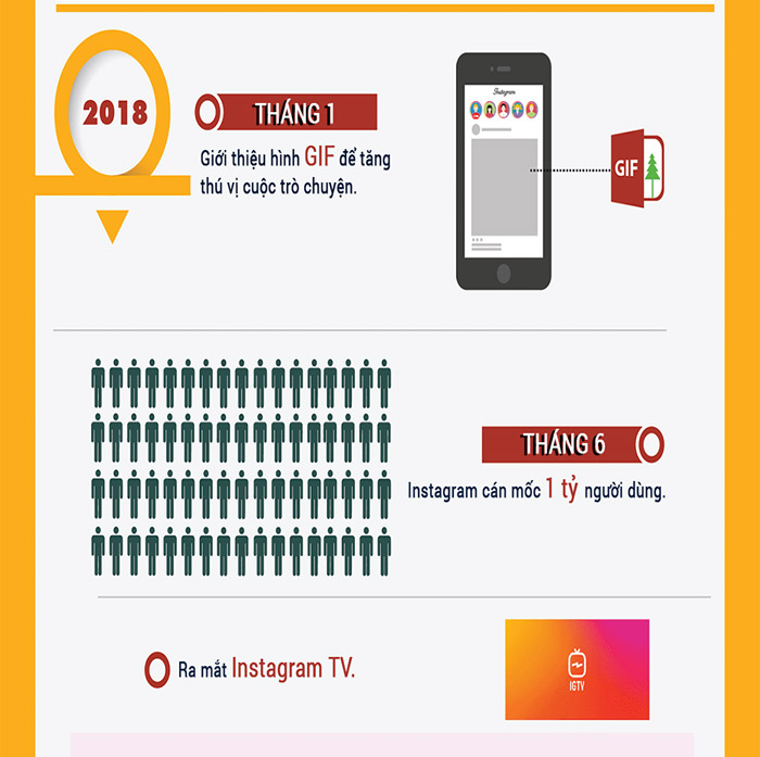 Instagram and amazing facts not everyone knows Picture 14