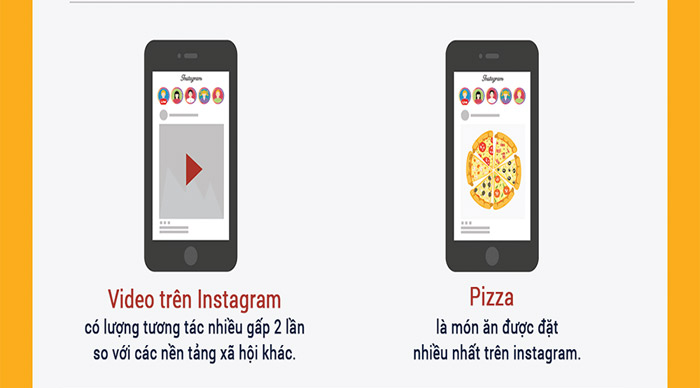 Instagram and amazing facts not everyone knows Picture 16