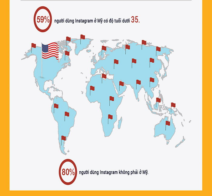 Instagram and amazing facts not everyone knows Picture 20