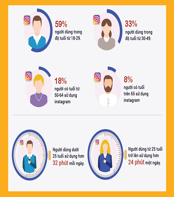 Instagram and amazing facts not everyone knows Picture 21