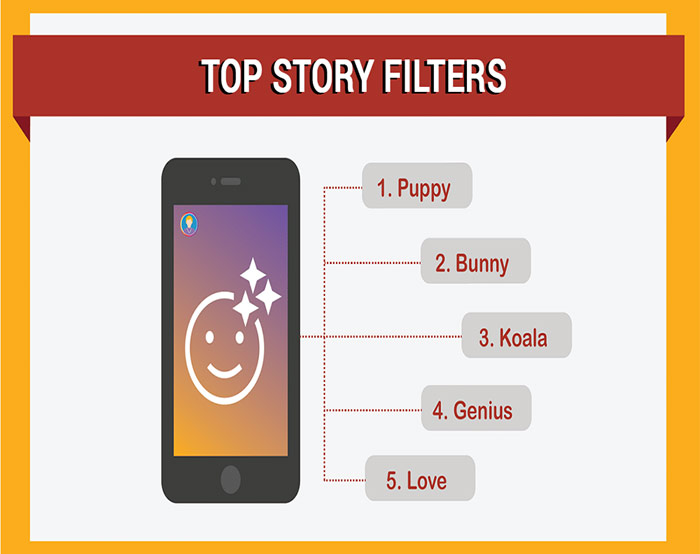 Instagram and amazing facts not everyone knows Picture 34