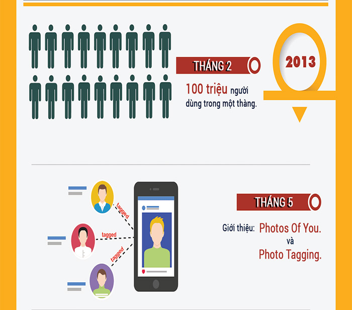 Instagram and amazing facts not everyone knows Picture 6