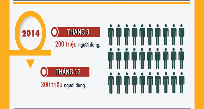 Instagram and amazing facts not everyone knows Picture 8