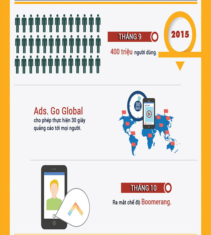 Instagram and amazing facts not everyone knows Picture 9