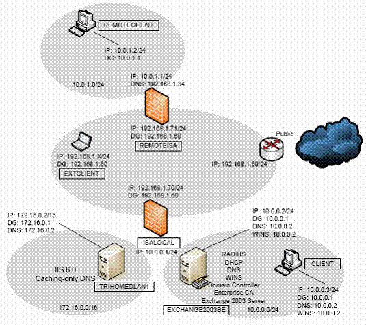 Installing and configuring the 2004 ISA Server Firewall - Chapter 1 Picture 2