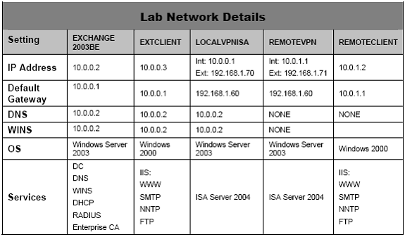 Installing and configuring the 2004 ISA Server Firewall - Chapter 1 Picture 3
