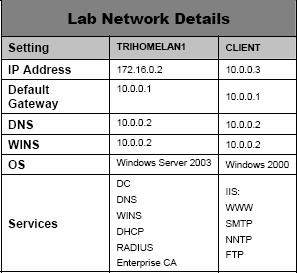 Installing and configuring the 2004 ISA Server Firewall - Chapter 1 Picture 4