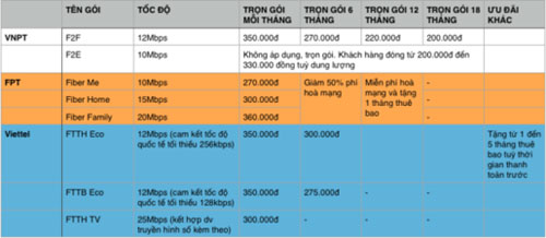 Installing Internet at home: Optical cable or copper cable? Picture 2