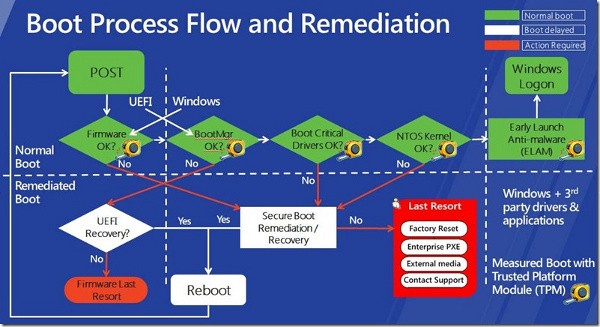 Installing Linux on Windows 8 will be a problem Picture 3