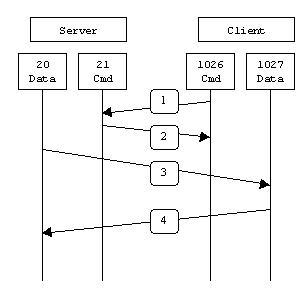 INSTRUCTION FOR ISA SERVER ENTERPRISE 2000 - IV Picture 1